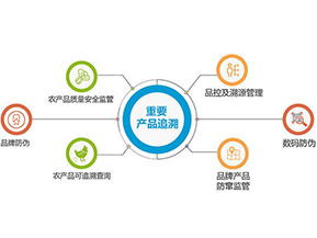 產(chǎn)品質(zhì)量追溯系統(tǒng)可實(shí)現(xiàn)的功能有哪些？